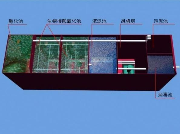食品廠污水處理需要用到哪些設備？食品污水處理流程圖介紹