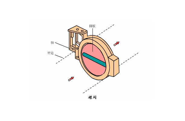 溶氣式氣浮機(jī)工作原理是什么樣的，我總結(jié)了三點(diǎn)，看看你知道不？