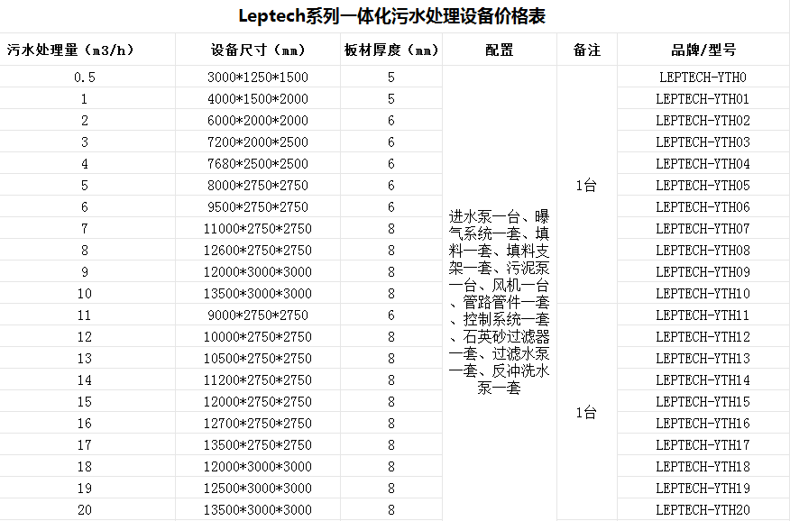 茶樹菇食品生產加工廢水處理設備|廠家哪家好？-樂中環保